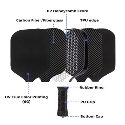 Comment ranger une raquette de pickleball en fibre de carbone ?